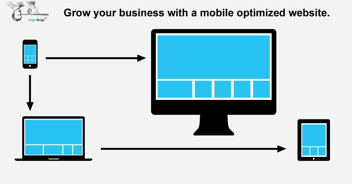 Why You Should Have A Mobile-Optimized Website via @scopedesign